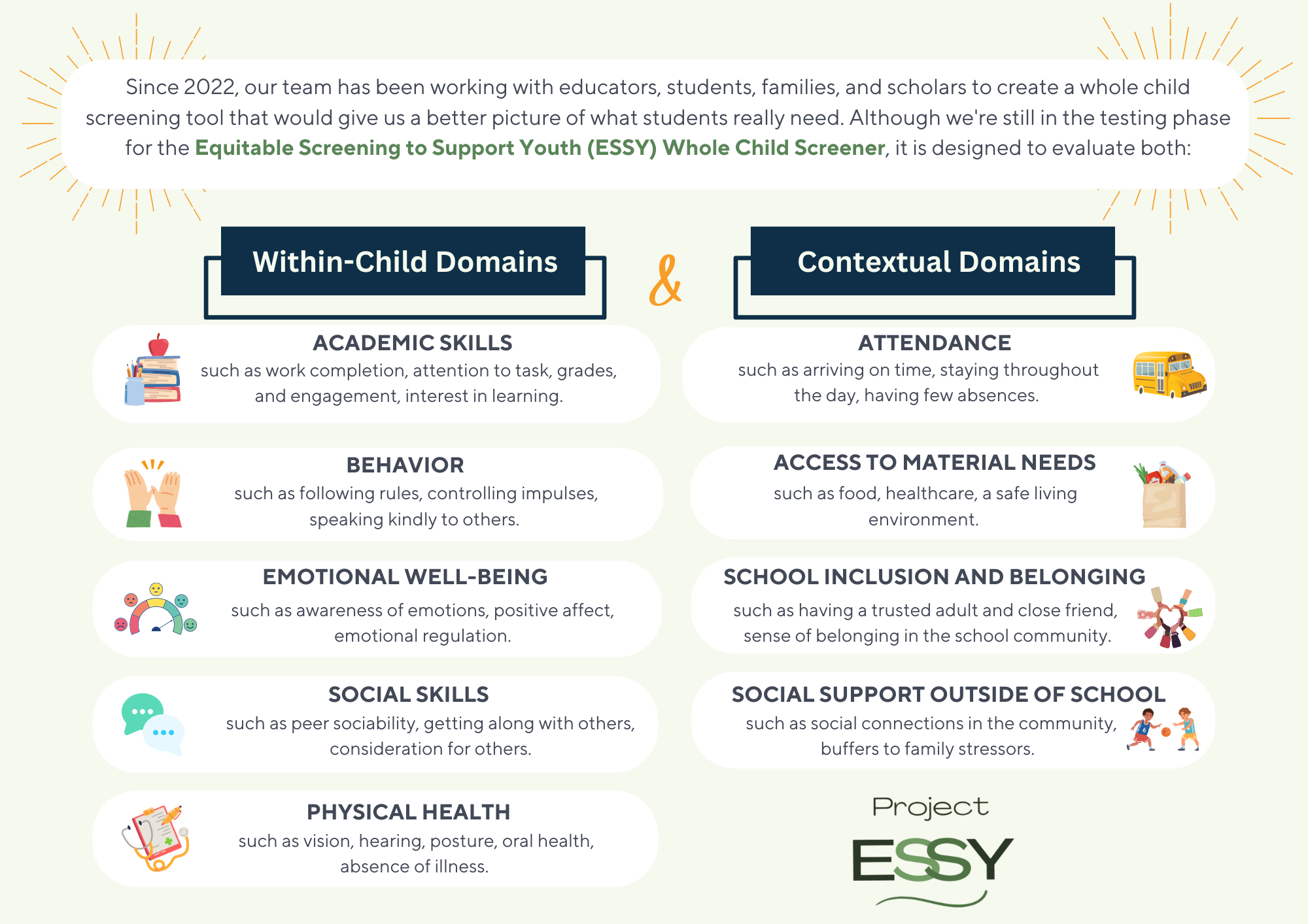 See https://equitable-school-screening-education.media.uconn.edu/wp-content/uploads/sites/3563/2024/08/Project-ESSY-Measure-Infographic-.pdf for accessible option